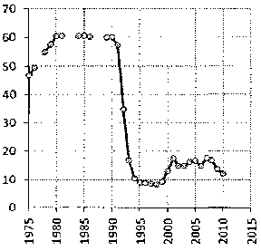 Белая книга России. Строительство, перестройка и реформы (1950-2012гг.) _652.png