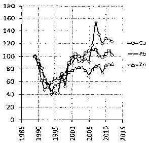 Белая книга России. Строительство, перестройка и реформы (1950-2012гг.) _653.png
