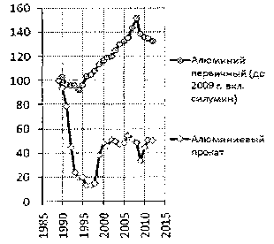 Белая книга России. Строительство, перестройка и реформы (1950-2012гг.) _654.png