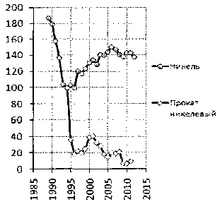 Белая книга России. Строительство, перестройка и реформы (1950-2012гг.) _655.png