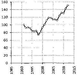 Белая книга России. Строительство, перестройка и реформы (1950-2012гг.) _656.png