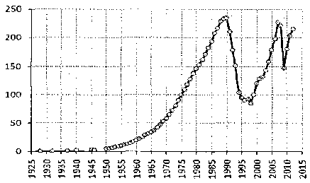 Белая книга России. Строительство, перестройка и реформы (1950-2012гг.) _657.png