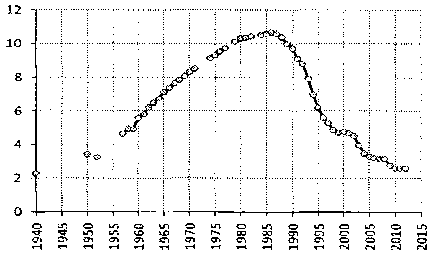 Белая книга России. Строительство, перестройка и реформы (1950-2012гг.) _658.png