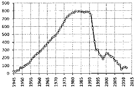 Белая книга России. Строительство, перестройка и реформы (1950-2012гг.) _659.png