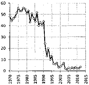 Белая книга России. Строительство, перестройка и реформы (1950-2012гг.) _660.png