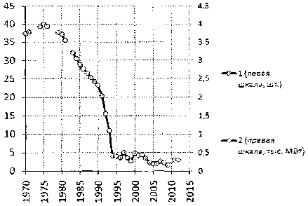 Белая книга России. Строительство, перестройка и реформы (1950-2012гг.) _663.png