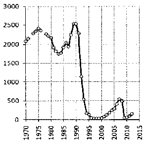 Белая книга России. Строительство, перестройка и реформы (1950-2012гг.) _665.png