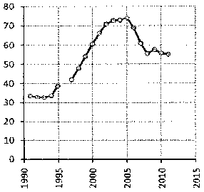 Белая книга России. Строительство, перестройка и реформы (1950-2012гг.) _666.png