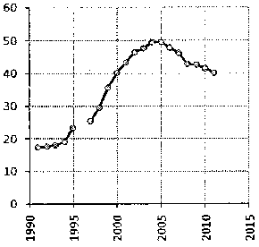Белая книга России. Строительство, перестройка и реформы (1950-2012гг.) _668.png