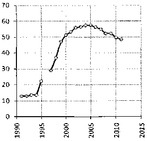 Белая книга России. Строительство, перестройка и реформы (1950-2012гг.) _670.png