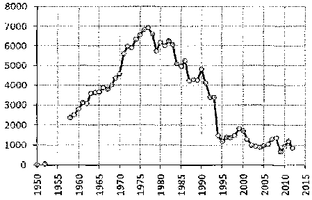 Белая книга России. Строительство, перестройка и реформы (1950-2012гг.) _671.png