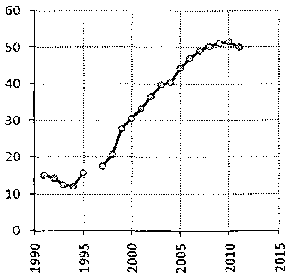 Белая книга России. Строительство, перестройка и реформы (1950-2012гг.) _672.png