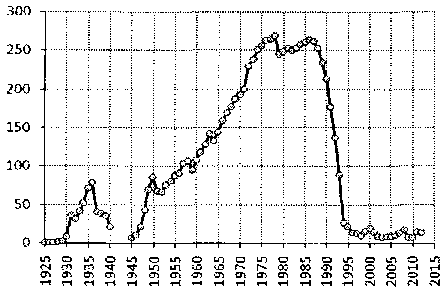 Белая книга России. Строительство, перестройка и реформы (1950-2012гг.) _673.png