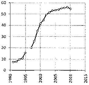 Белая книга России. Строительство, перестройка и реформы (1950-2012гг.) _674.png