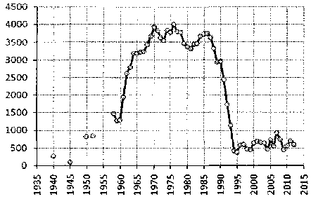 Белая книга России. Строительство, перестройка и реформы (1950-2012гг.) _675.png