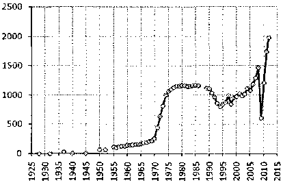 Белая книга России. Строительство, перестройка и реформы (1950-2012гг.) _676.png