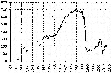 Белая книга России. Строительство, перестройка и реформы (1950-2012гг.) _677.png