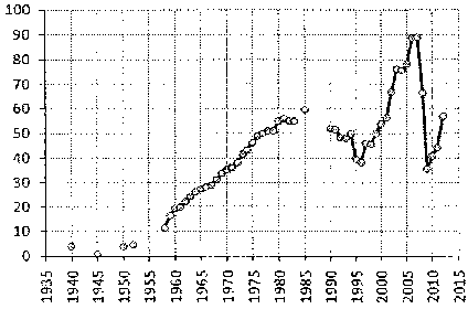 Белая книга России. Строительство, перестройка и реформы (1950-2012гг.) _678.png