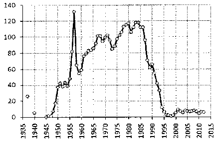 Белая книга России. Строительство, перестройка и реформы (1950-2012гг.) _679.png