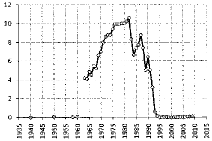 Белая книга России. Строительство, перестройка и реформы (1950-2012гг.) _680.png