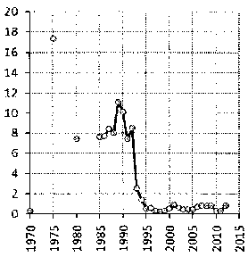 Белая книга России. Строительство, перестройка и реформы (1950-2012гг.) _681.png