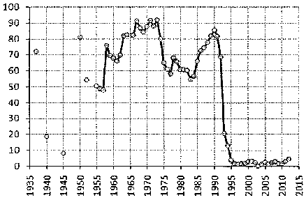 Белая книга России. Строительство, перестройка и реформы (1950-2012гг.) _682.png