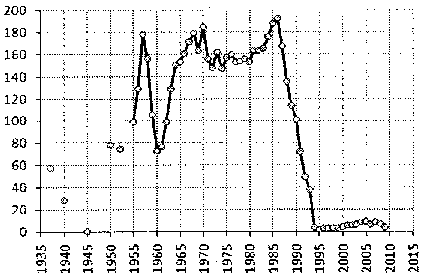Белая книга России. Строительство, перестройка и реформы (1950-2012гг.) _683.png