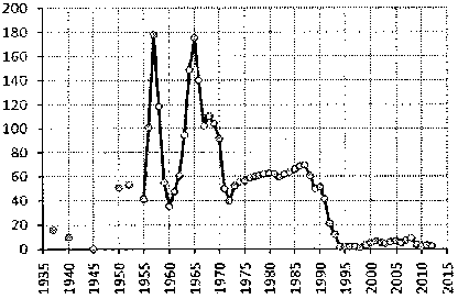 Белая книга России. Строительство, перестройка и реформы (1950-2012гг.) _684.png