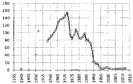 Белая книга России. Строительство, перестройка и реформы (1950-2012гг.) _685.png