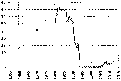 Белая книга России. Строительство, перестройка и реформы (1950-2012гг.) _686.png