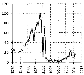 Белая книга России. Строительство, перестройка и реформы (1950-2012гг.) _687.png