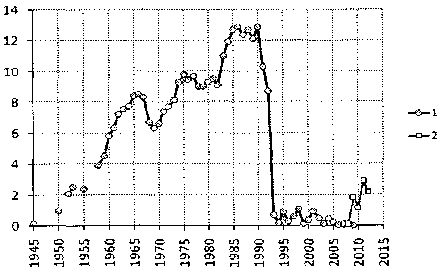 Белая книга России. Строительство, перестройка и реформы (1950-2012гг.) _688.png