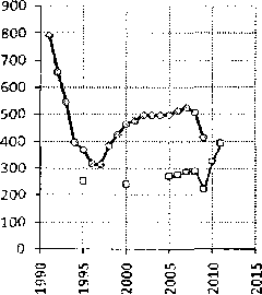 Белая книга России. Строительство, перестройка и реформы (1950-2012гг.) _689.png