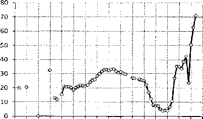 Белая книга России. Строительство, перестройка и реформы (1950-2012гг.) _690.png