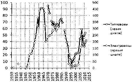 Белая книга России. Строительство, перестройка и реформы (1950-2012гг.) _693.png