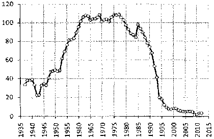 Белая книга России. Строительство, перестройка и реформы (1950-2012гг.) _694.png