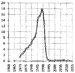 Белая книга России. Строительство, перестройка и реформы (1950-2012гг.) _695.png