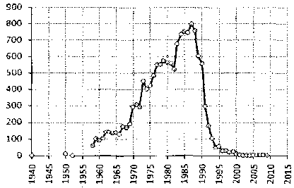 Белая книга России. Строительство, перестройка и реформы (1950-2012гг.) _696.png