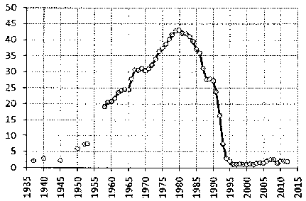 Белая книга России. Строительство, перестройка и реформы (1950-2012гг.) _697.png