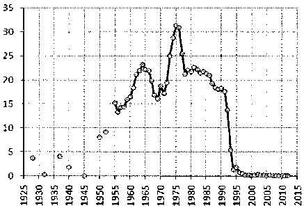 Белая книга России. Строительство, перестройка и реформы (1950-2012гг.) _699.png