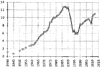 Белая книга России. Строительство, перестройка и реформы (1950-2012гг.) _701.png