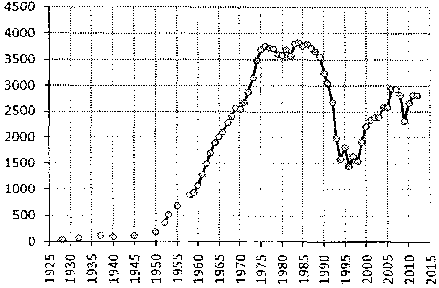 Белая книга России. Строительство, перестройка и реформы (1950-2012гг.) _702.png
