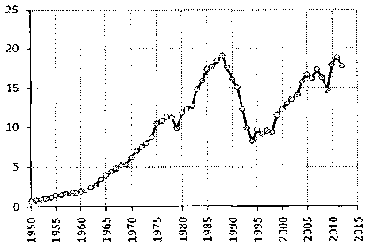 Белая книга России. Строительство, перестройка и реформы (1950-2012гг.) _703.png
