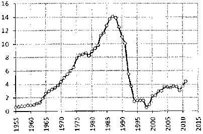 Белая книга России. Строительство, перестройка и реформы (1950-2012гг.) _704.png