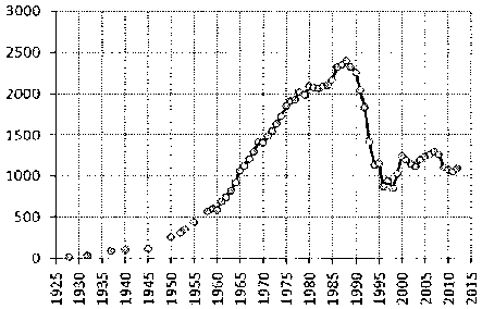 Белая книга России. Строительство, перестройка и реформы (1950-2012гг.) _705.png