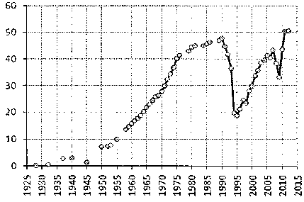 Белая книга России. Строительство, перестройка и реформы (1950-2012гг.) _706.png