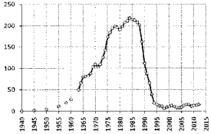 Белая книга России. Строительство, перестройка и реформы (1950-2012гг.) _707.png