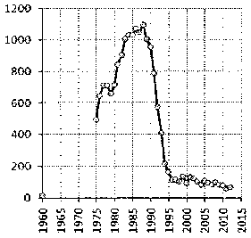 Белая книга России. Строительство, перестройка и реформы (1950-2012гг.) _708.png