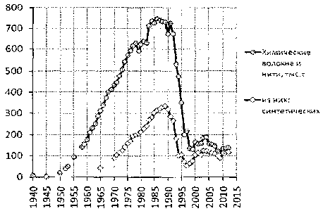 Белая книга России. Строительство, перестройка и реформы (1950-2012гг.) _709.png