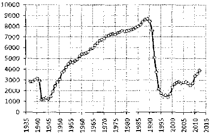 Белая книга России. Строительство, перестройка и реформы (1950-2012гг.) _710.png